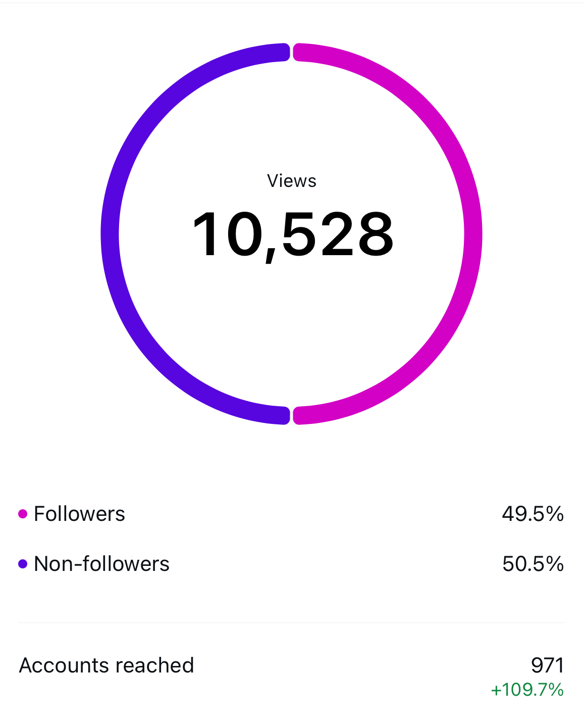 social media gp surgery